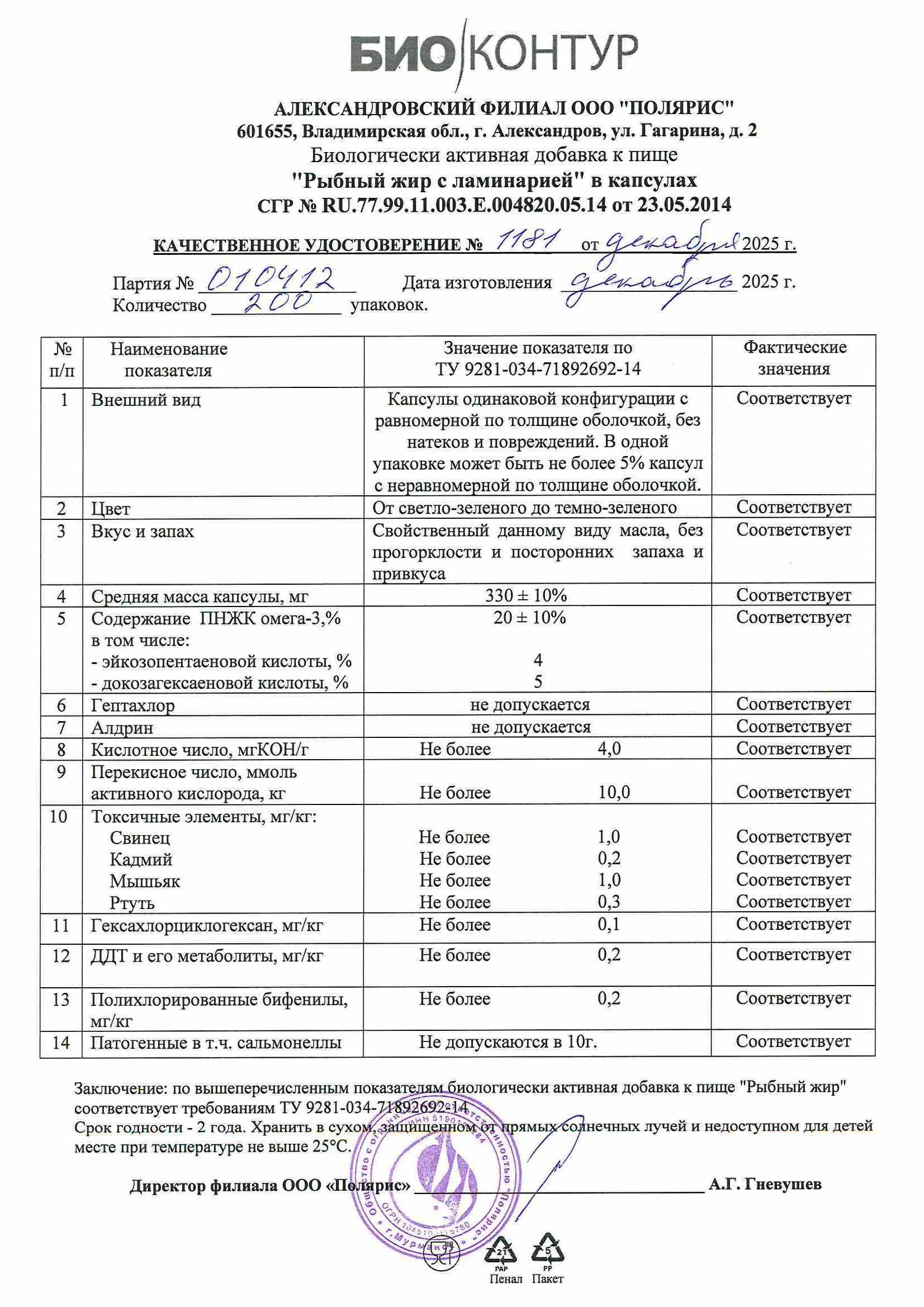 Паспорт №122025